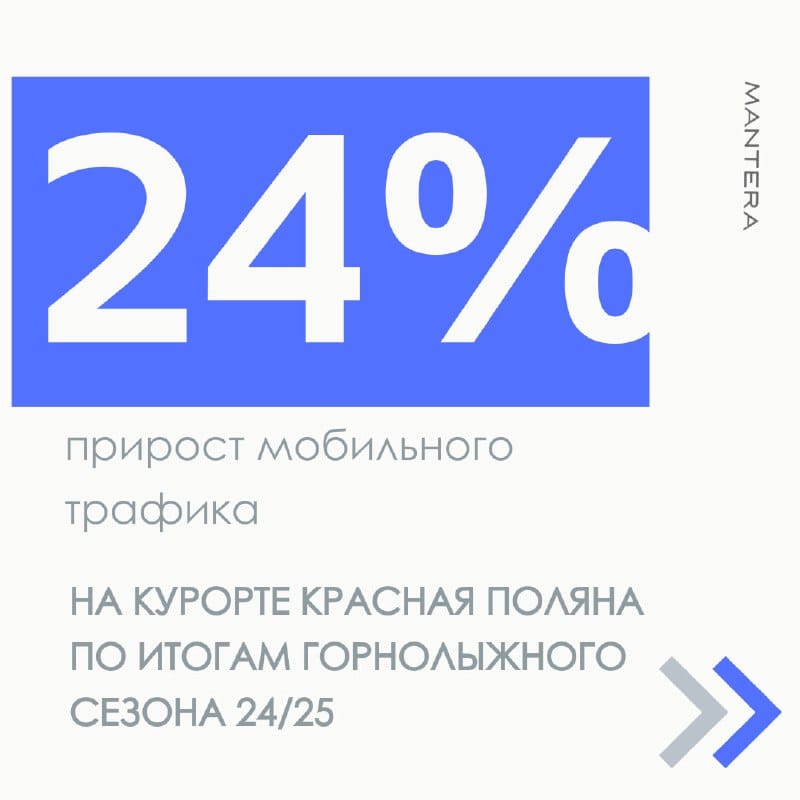 Курорты Красная Поляна и "Архыз"  стали самыми популярными горнолыжными курортами России